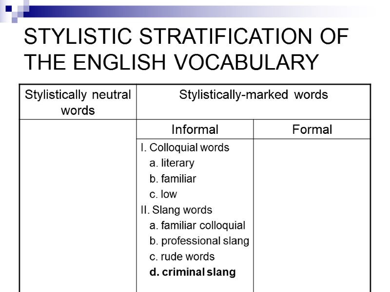 STYLISTIC STRATIFICATION OF THE ENGLISH VOCABULARY